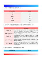서치만의 단계별 질병과정 모형에 대해 설명하시오 또한 중산층과 빈곤층 만성질환 대상자를 각 1명씩(총 2명) 선정하여 사례를 조사하고 서치만의 질병과정 모형을 적용하여 비교분석한 후 자신의 견해를 포함하여 결론을 제시하시오-4