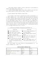 지역사회복지론3공통형) 잔여주의와 제도주의차이서술하고 학생살고있는 지역사회(시군구)문제 중 한가지사례-도시쓰레기-를 선택하여 문제해결위한 방법서술하시오00-3