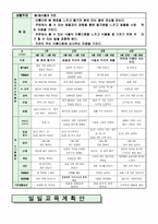 [영유아교수방법론 B형]9월 셋째주 만 3세반의 주간 교육계획안과 일일활동 계획안을 작성하되 개정누리과정요소, 주제, 활동의 연계성등을 고려하여 작성하시오.-3