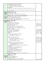 [영유아교수방법론 B형]9월 셋째주 만 3세반의 주간 교육계획안과 일일활동 계획안을 작성하되 개정누리과정요소, 주제, 활동의 연계성등을 고려하여 작성하시오.-9