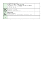 [영유아교수방법론 B형]9월 셋째주 만 3세반의 주간 교육계획안과 일일활동 계획안을 작성하되 개정누리과정요소, 주제, 활동의 연계성등을 고려하여 작성하시오.-17