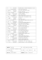 교직실무3A) 유아 안전교육의 필요성에 대해 설명하고 안전교육 내용을 선정하여 활동계획안을 작성하시오0k-5