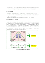허시와 블랜차드의 상황모형에 근거하여 자신이 속해있는 조직의 구성원 성숙도를 사정하고, 집단에 가장 적합한 지도자 행동 유형 (리더십 스타일)은 무엇인지 매니지리얼 그리드 이론을 -3