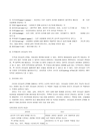 (간호지도자론 공통)허시와 블랜챠드의 상황모형에 근거 구성원 성숙도를 사정하고, 지도자 행동 스타일을 매니지리얼 그리드 이론을 바탕으로 결정하시오-2