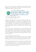 [방통대 2019-2]문재인 정부는 출범하면서 `소득주도성장-공정경제-혁신성장`을 3대 경제정책기조로 설정하여 진행하고 있는데 한 축인 ‘소득주도성장’과 관련하여 다음을 완성하시오. -3