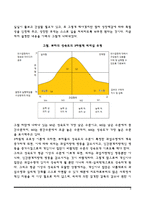 허시와 블랜차드의 상황모형에 근거하여 자신이 속해 있는 부서 (병동 또는 가족 등 어느 집단이든 상관없음)의 구성원 성숙도를 진단-3