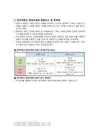 [평생교육경영론 공통]평생교육기관 하나를 선정하여 다음에 대해 기술하시오.(명칭, 설립목적, 문제점 및 제안)-4