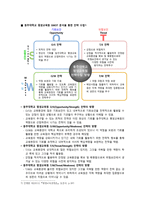 [평생교육경영론 공통]평생교육기관 하나를 선정하여 다음에 대해 기술하시오.(명칭, 설립목적, 문제점 및 제안)-6