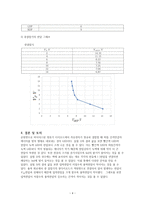 (전자회로실험)반파 및 전파정류회로 결과보고서-4