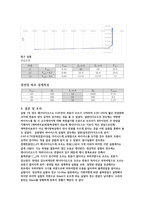 (전자회로실험)제너 다이오드 특성 결과보고서-4