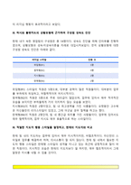 허시와 블랜차드의 상황모형에 근거하여 자신이 속해 있는 부서 (병동 또는 가족 등 어느 집단이든 상관없음)의 구성원 성숙도를 진단하고-3