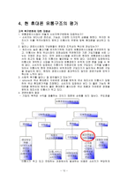 (방통대 2019-2)이동통신단말장치의 유통구조의 문제점과 소비자의 권리와 이익을 위한 유통구조의 개선방안에 대하여 논하시오-12
