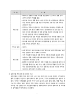 [방통대 2019-2]공직윤리와 관련하여 김영란법이 2015년 3월에 제정되어 시행되고 있다. 이 법의 취지 및 주요 내용을 정리하고, 법의 성과를 논하시오 -4