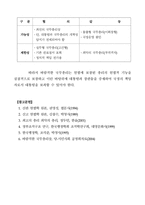 [방통대 2019-2]국무총리의 권한에 대한 심층적 고찰-7