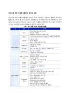 청소년을 위한 자원봉사활동의 분야와 내용-2