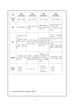 (방통대 2학기)조직이론의 발전과정에 대해 상세하게 기술하시오.-7