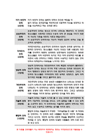 인간발달 2019 성인후기에 해당되는 사람을 인터뷰하여, 성인후기의 인지발달, 성격발달, 그리고 성인후기 시작 연령에 대한 인식을 서술하시오. 인간발달 2019 성인후기에 해당되는 사람을 인터뷰하여, 성인후기의 인지발달, 성격발달, 그리고 성인후기 시작 연령에 대한 인식을 서술하시오. - 방송통신대학교 인간발달 공통형 과제-6
