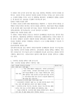 (유아교육기관운영관리, A형)컨설팅 장학의 특징과 종류를 설명하고 구체적인 컨설팅 장학의 사례를 조사하여 소개하시오.-5
