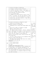 (유아교육기관운영관리, A형)컨설팅 장학의 특징과 종류를 설명하고 구체적인 컨설팅 장학의 사례를 조사하여 소개하시오.-7