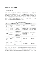 장애인에 대한 개념과 장애범주-1