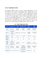 우리나라 자원봉사활동 추진체계-2