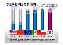 한미 FTA 추진 배경 및 기대효과 -5