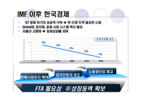 한미 FTA 추진 배경 및 기대효과 -10