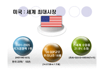 한미 FTA 추진 배경 및 기대효과 -12