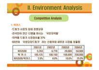 Vita 500 유행 아닌 신화로 - Introduction, Environment Analysis, Objective -8