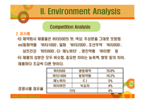 Vita 500 유행 아닌 신화로 - Introduction, Environment Analysis, Objective -9