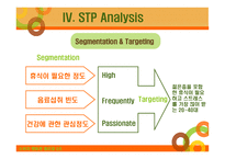 Vita 500 유행 아닌 신화로 - Introduction, Environment Analysis, Objective -13