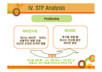 Vita 500 유행 아닌 신화로 - Introduction, Environment Analysis, Objective -14