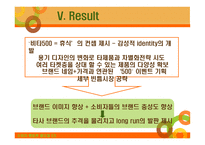 Vita 500 유행 아닌 신화로 - Introduction, Environment Analysis, Objective -16