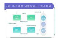 LG 그룹 그린 마케팅 - 그린 마케팅 정의, 등장배경 및 필요성, LG 그룹 소개 -19