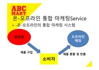 ABC마트 마케팅 성공 사례 -13