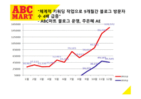 ABC마트 마케팅 성공 사례 -17