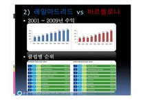 유럽축구 리그의 마케팅 전략 사례 -11