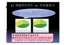 유럽축구 리그의 마케팅 전략 사례 -12