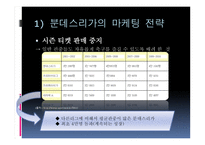 유럽축구 리그의 마케팅 전략 사례 -19
