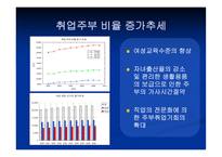 오늘날 부부간 역할변화와 이에 대응한 마케팅 전략 -4