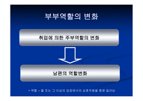 오늘날 부부간 역할변화와 이에 대응한 마케팅 전략 -5