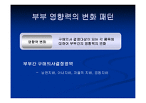 오늘날 부부간 역할변화와 이에 대응한 마케팅 전략 -8