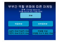오늘날 부부간 역할변화와 이에 대응한 마케팅 전략 -12