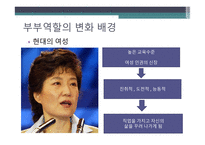 부부역할변화와 마케팅전략 -4
