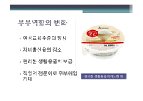 부부역할변화와 마케팅전략 -7