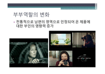 부부역할변화와 마케팅전략 -8