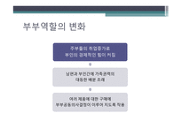 부부역할변화와 마케팅전략 -10