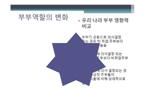 부부역할변화와 마케팅전략 -11