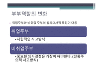 부부역할변화와 마케팅전략 -12