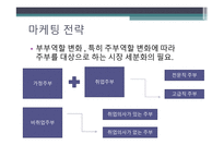 부부역할변화와 마케팅전략 -14